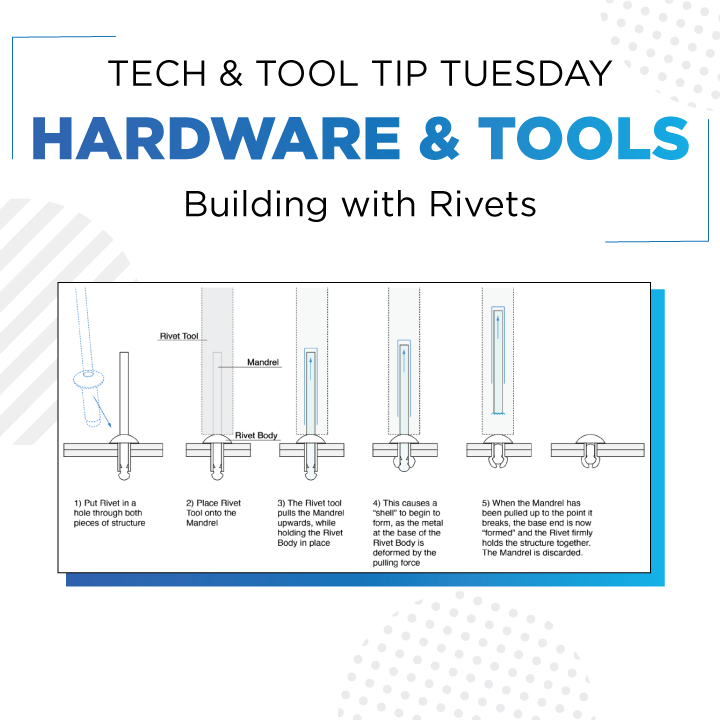 REV ION Hardware and Tools