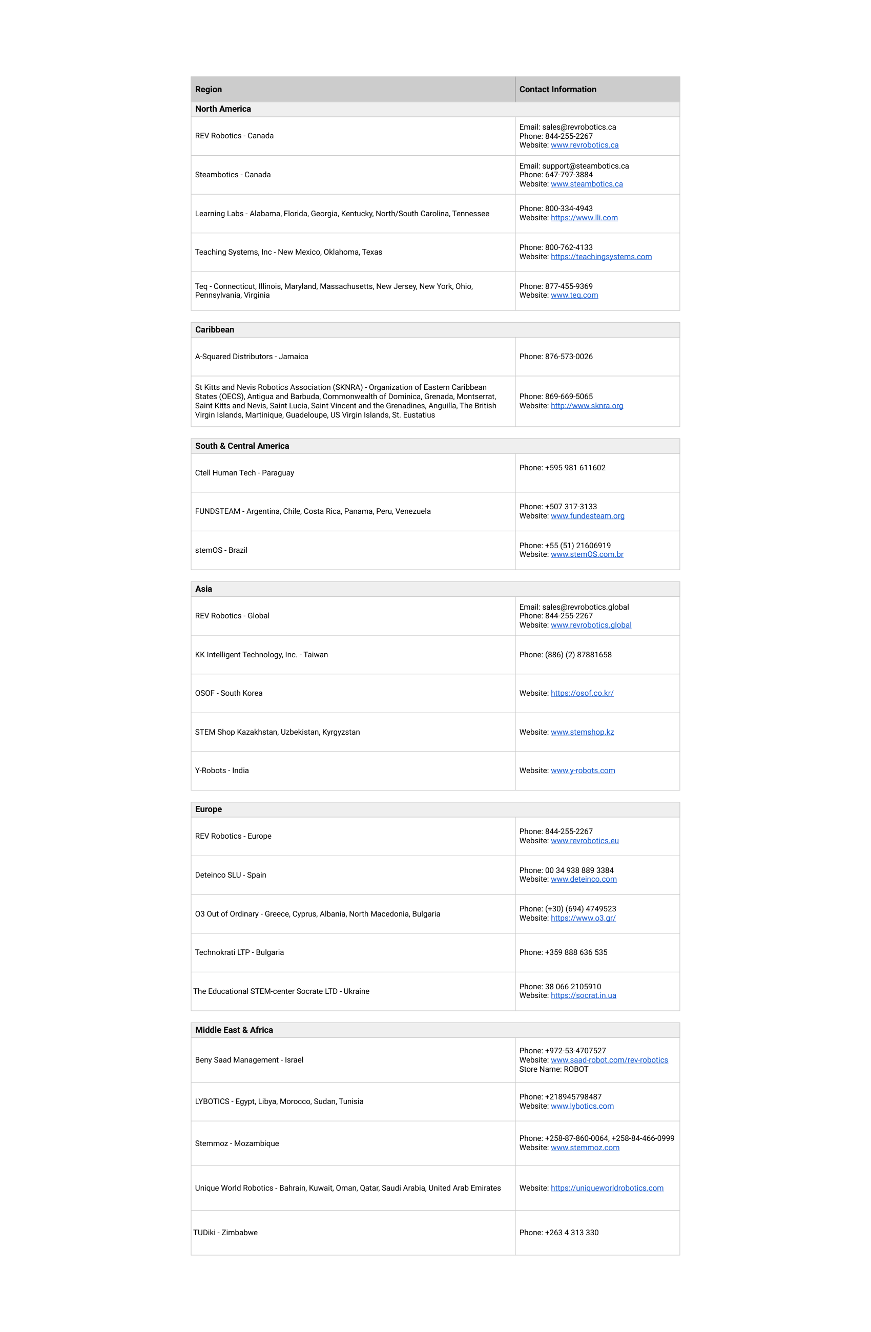 authorized-distributor-table-new-1-1-.png authorized-distributor-table-new-1-1-.png