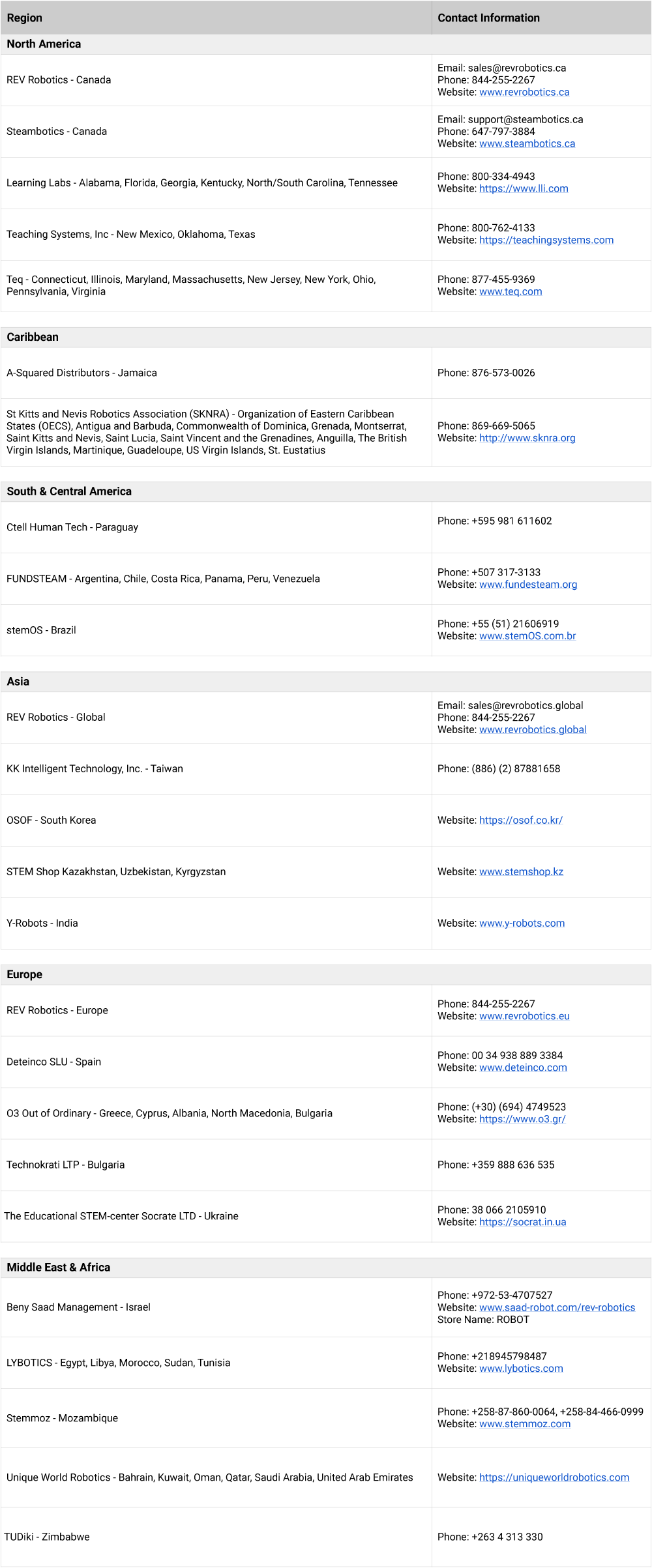 authorized-distributor-table-new-1-1-.png authorized-distributor-table-new-1-1-.png